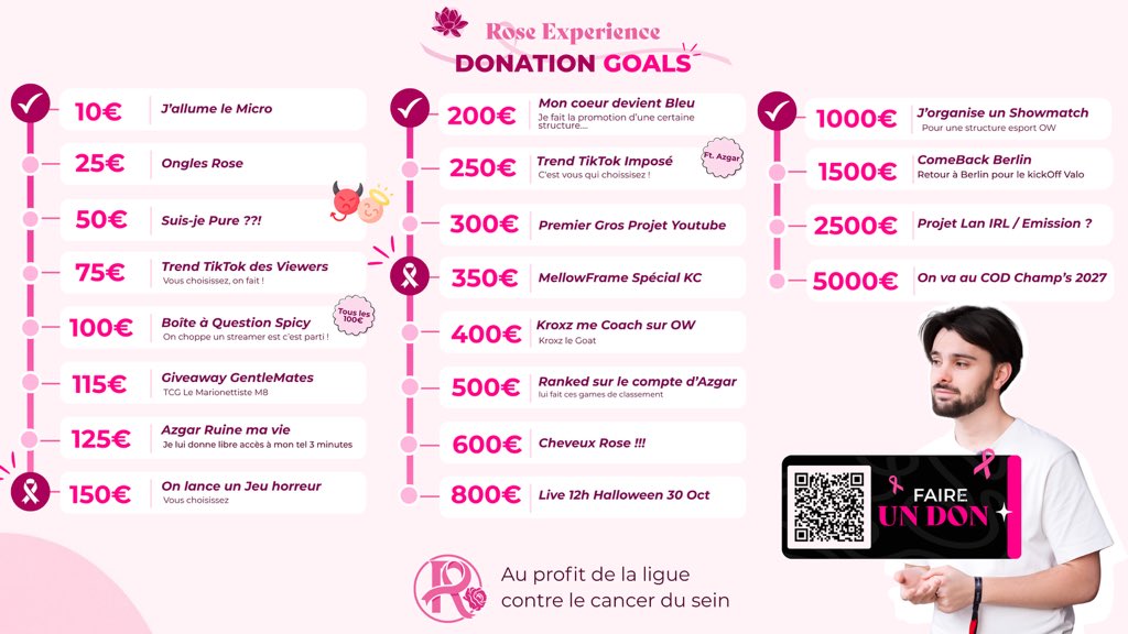 Mellowstre4m's tweet photo. Le Rose c’est dans quelques Heures ! 🩷🕺

Les donations Goals 👇 https://t.co/qz7B1aMTmB