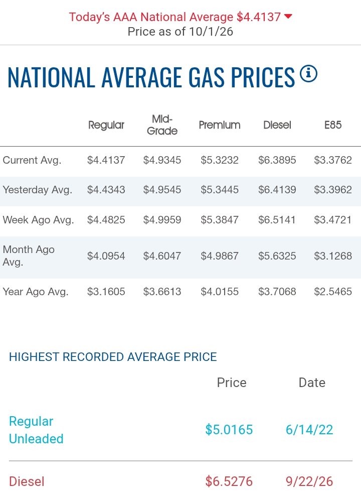 dzqlp's tweet photo. @AJEnglish The price of gasoline in America has reached its highest level thanks to the policies of President Master Trump. We thank him and his administration.

מחיר הבנזין באמריקה הגיע לשיא בזכות מדיניותו של הנשיא מאסטר טראמפ. אנו מודים לו ולממשלתו. https://t.co/EDWca2nNIk