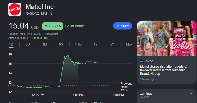 bannedhimmy's tweet photo. @Trencherbill77 hot wheel stock is ripping too https://t.co/LYXRebkuQr