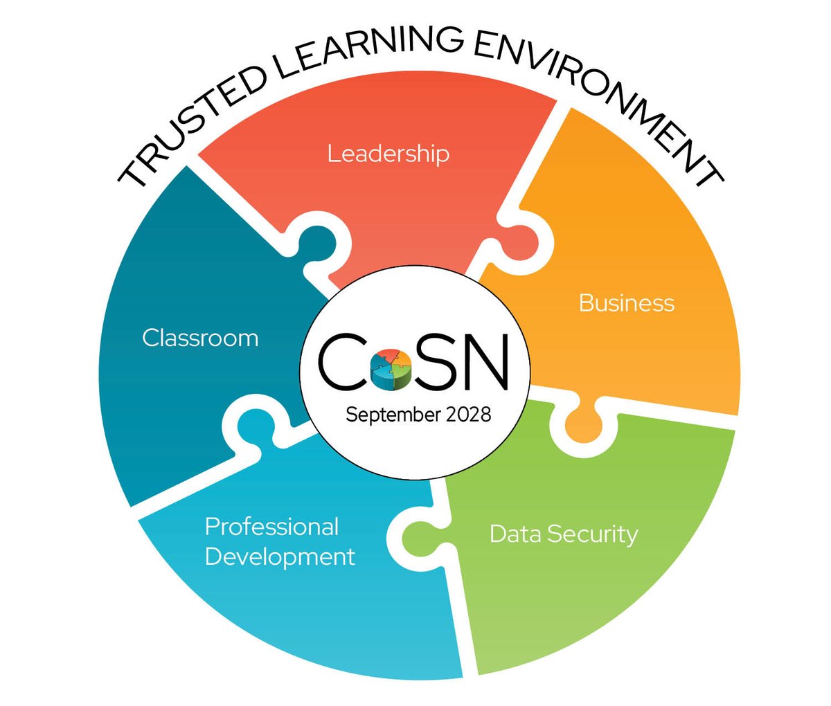 CoSN's tweet photo. Congrats to @GwinnettSchools on renewing their @CoSN Trusted Learning Environment (TLE) Seal! 🏆
Thank you for your ongoing commitment to protecting student data privacy and strengthening cybersecurity across the district. 👏

#StudentPrivacy #EdTech https://t.co/FrJ7TC9Dfj