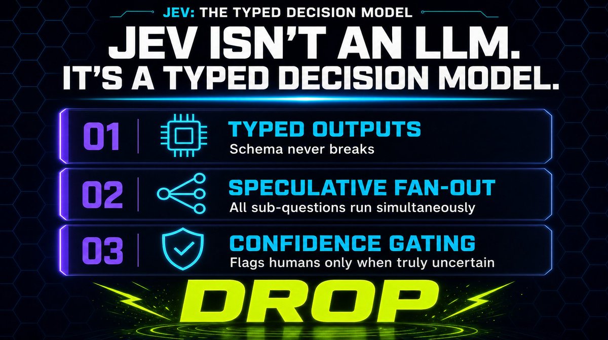 LawtonSolution's tweet photo. Jev isn't an LLM.

It's a typed decision model.

3 things that make it different:

- Typed outputs: schema never breaks
- Speculative fan-out: runs all sub-questions at once
- Confidence gating: only flags humans when truly uncertain

Drop your use case below. https://t.co/BrYaN9ki9D