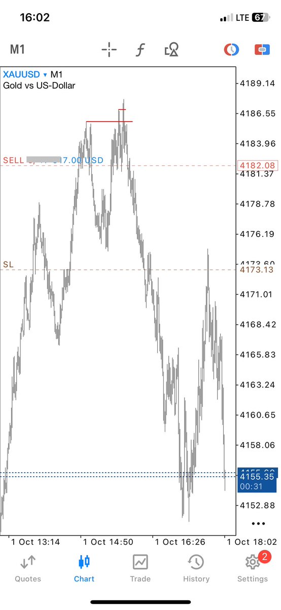 RoyalFx0's tweet photo. #xauusd was ranging today but we still got our daily bread. 
A day before a major news is always not encouraged, @I_Am_The_ICT traders can relate https://t.co/7CKxDOuod5