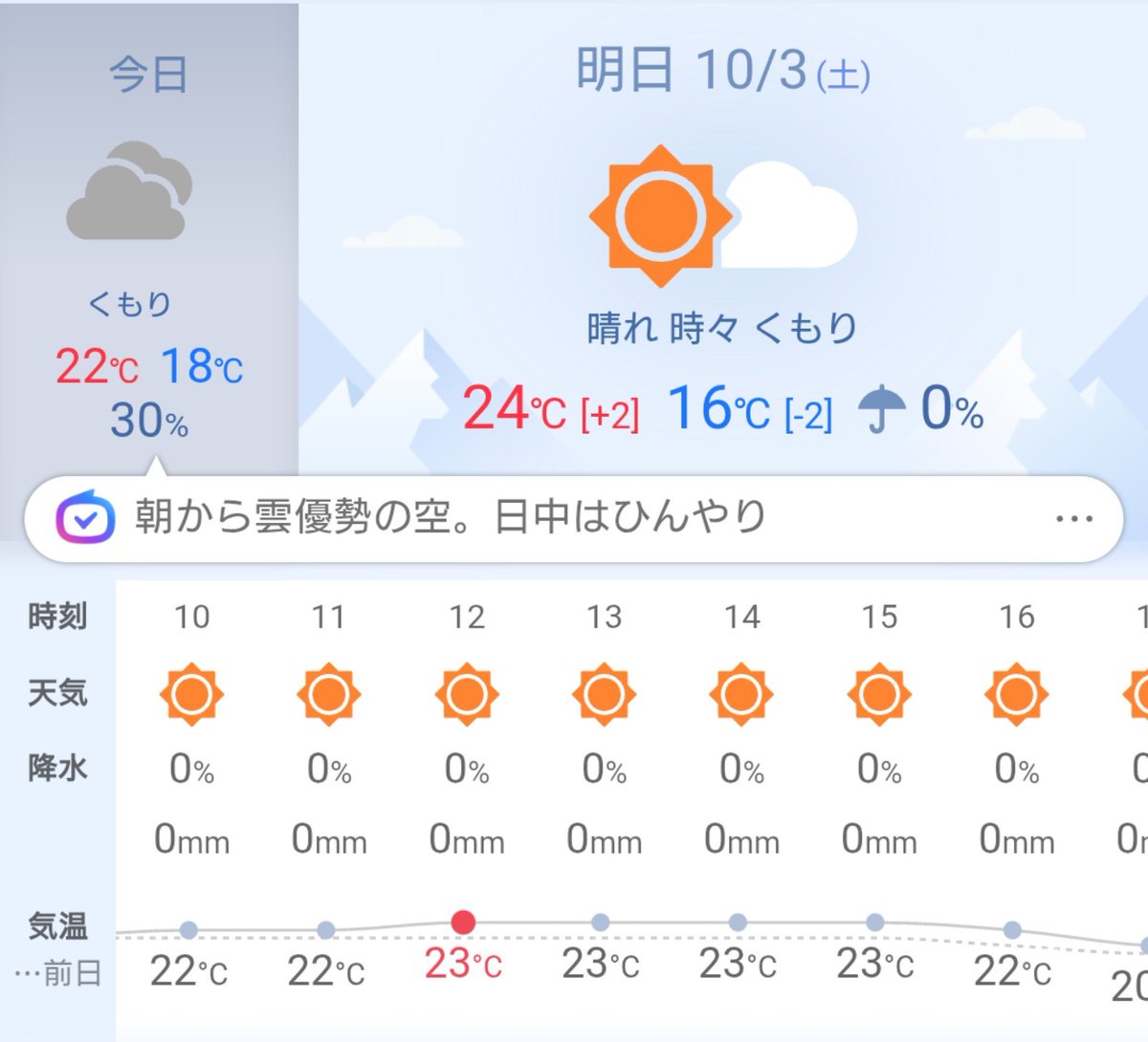 MSG02682850's tweet photo. 明日のアウェイ⚽️ボンズ市原戦、現地の天気は…
久々の傘不要day！
秋晴れ、試合もスカッと勝ちに行きましょう！
心ひとつに一岩となって勝ち点３持ち帰りましょう。
#いわてグルージャ盛岡 https://t.co/va2FzSCllw
