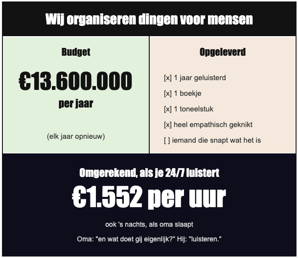 SmaggheD's tweet photo. @Mauritsvdr https://t.co/nmc5peWqfX
