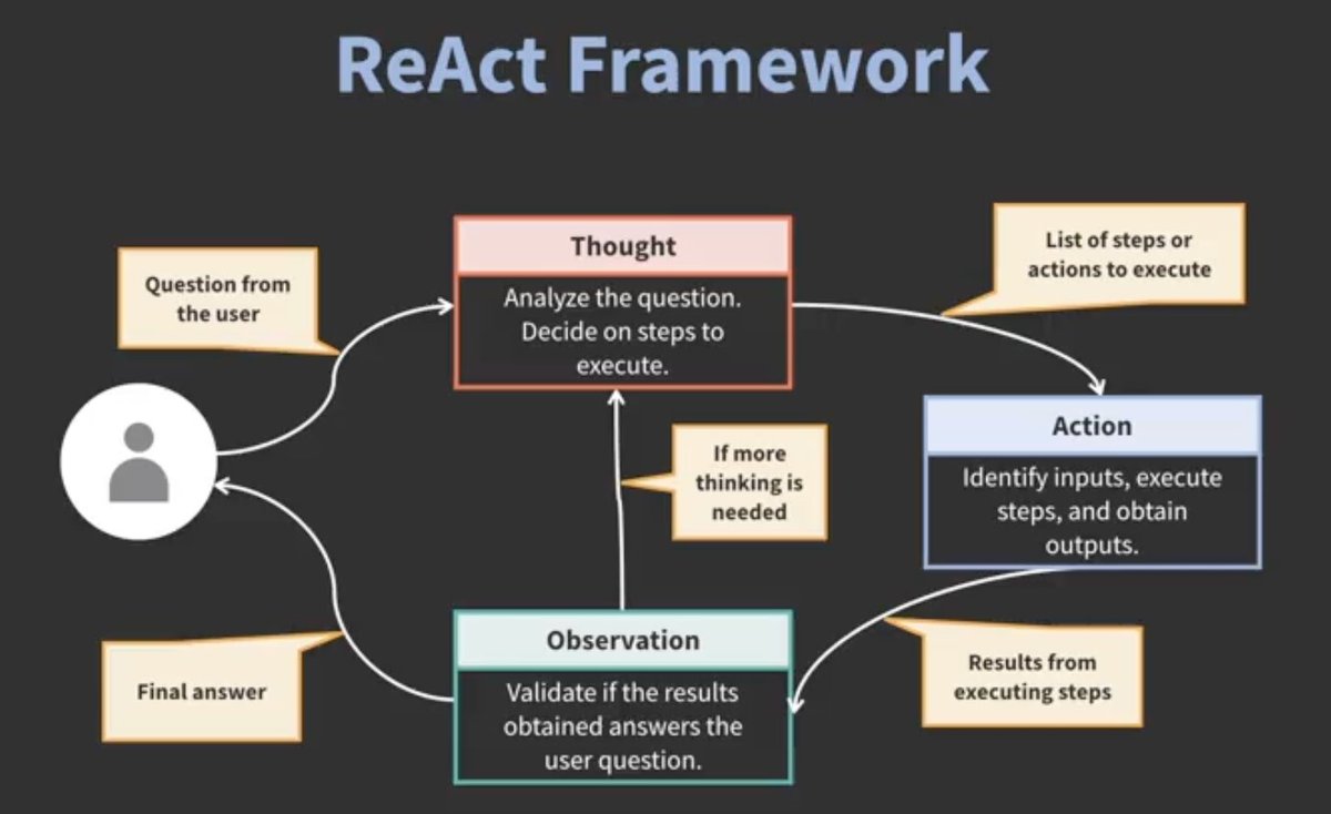 krishanucodes's tweet photo. Implemented &amp; understood Agentic Chatbot using Custom LangGraph &amp; prebuilt create_react_agent function which uses LangGraph under the hood

It follows Thought -> Action -> Observation loop

Jargons: nodes, edges, conditional edges, agent state, memory

#AgenticAI #LearnInPublic https://t.co/Cja6YfLtYv