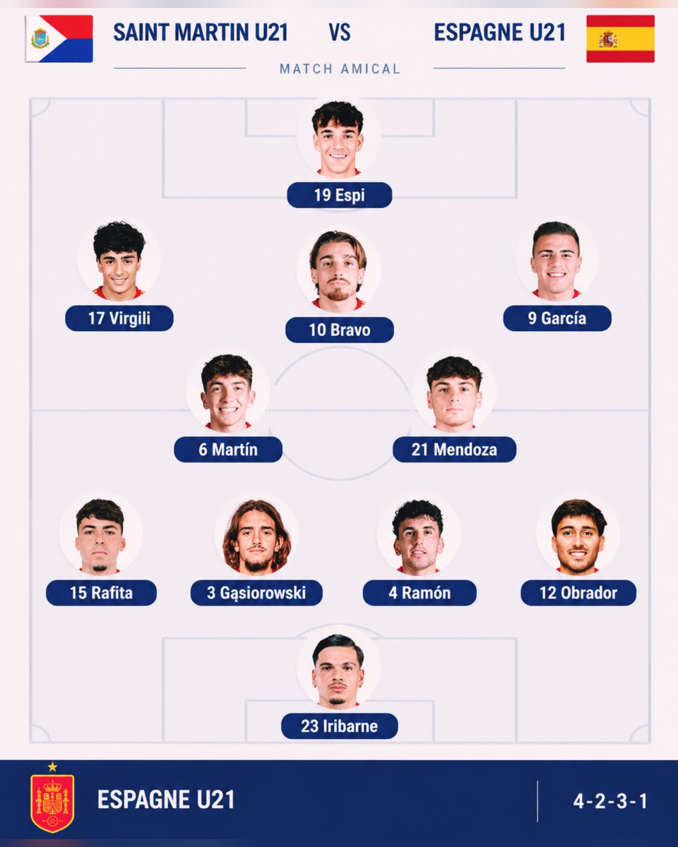 LigaFootbal's tweet photo. 🇪🇸 La composition de l’Espagne U21 face au 🇸🇽 Saint-Martin U21

Espi

Virgili – Bravo – García

Martín – Mendoza

Rafita – Gąsiorowski – Ramón – Obrador

Iribarne https://t.co/0JpyMr2yqS