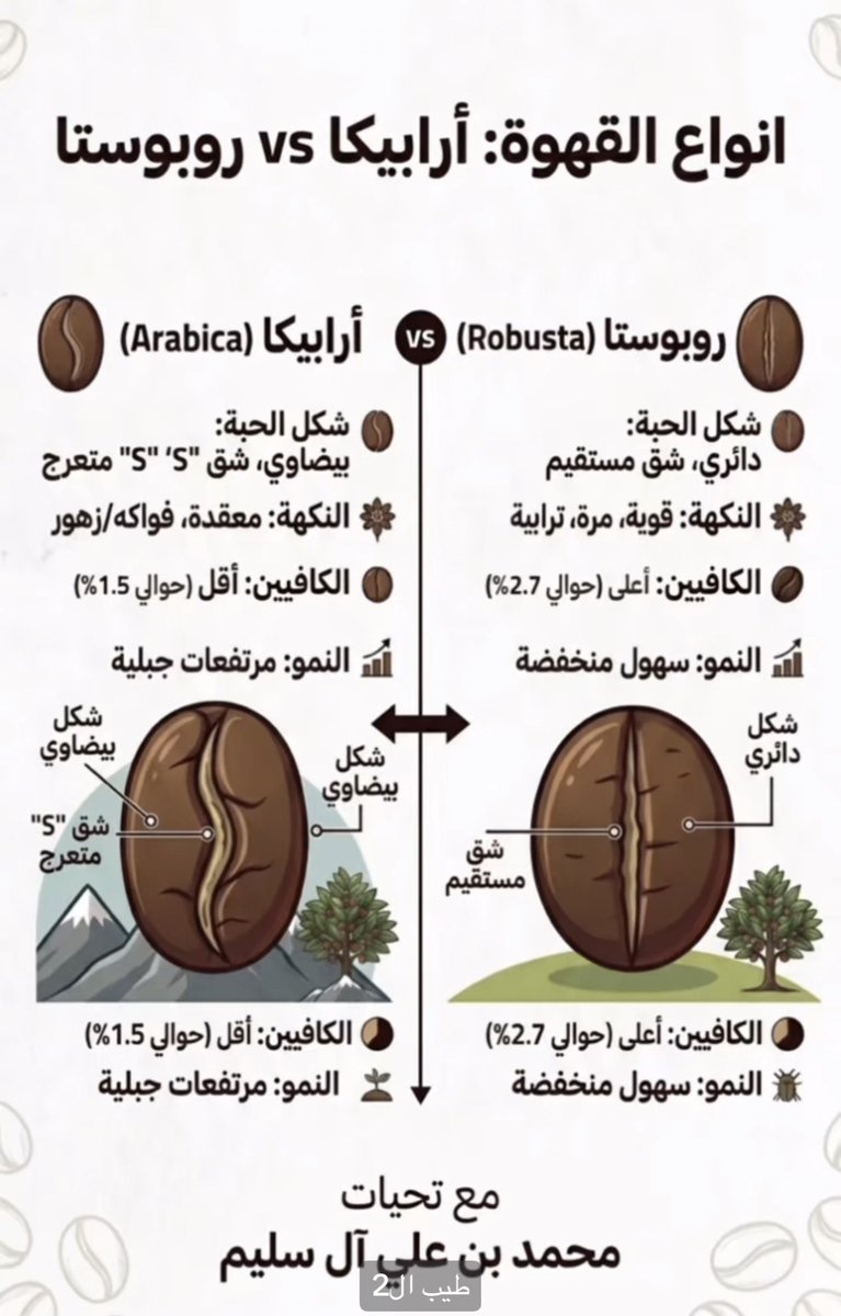 alidalih_'s tweet photo. التقويم اليومي من إعدادي وتصميمي وزياده ...

#الحوثي_يستهدف_مدينه_الرسول ﷺ
#ليله_الجمعه 
#اليوم_العالمي_للقهوه
#الوظايف_التعليميه https://t.co/4whcwFxnwQ