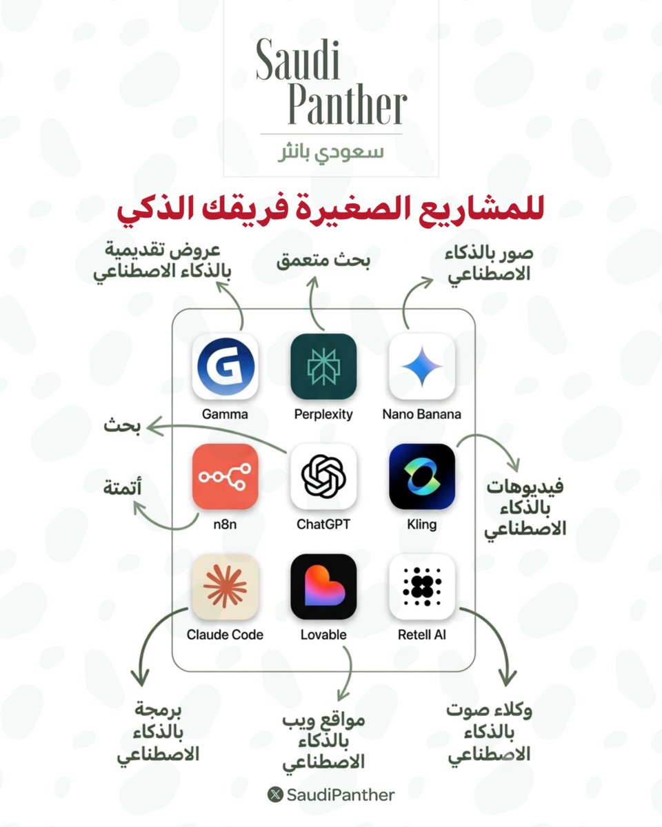 alidalih_'s tweet photo. التقويم اليومي من إعدادي وتصميمي وزياده ...

#الحوثي_يستهدف_مدينه_الرسول ﷺ
#ليله_الجمعه 
#اليوم_العالمي_للقهوه
#الوظايف_التعليميه https://t.co/4whcwFxnwQ