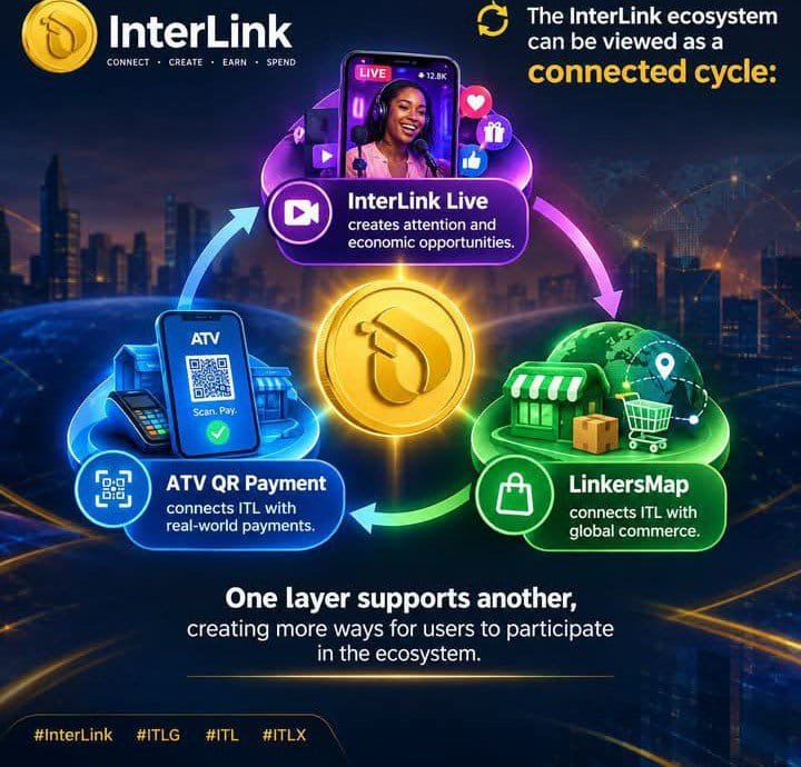 Satishsune1998's tweet photo. The InterLink ecosystem can be viewed as a connected Cycle
   InterLink Live creates attention and economic opportunities.
    ATV QR Payment connects ITL with real-world payment s.
     LinkersMap connects ITL with global commerce.   
#ITLG  #ITL #InterLinkAmbassador #interlink https://t.co/fWnZ8Dl8az