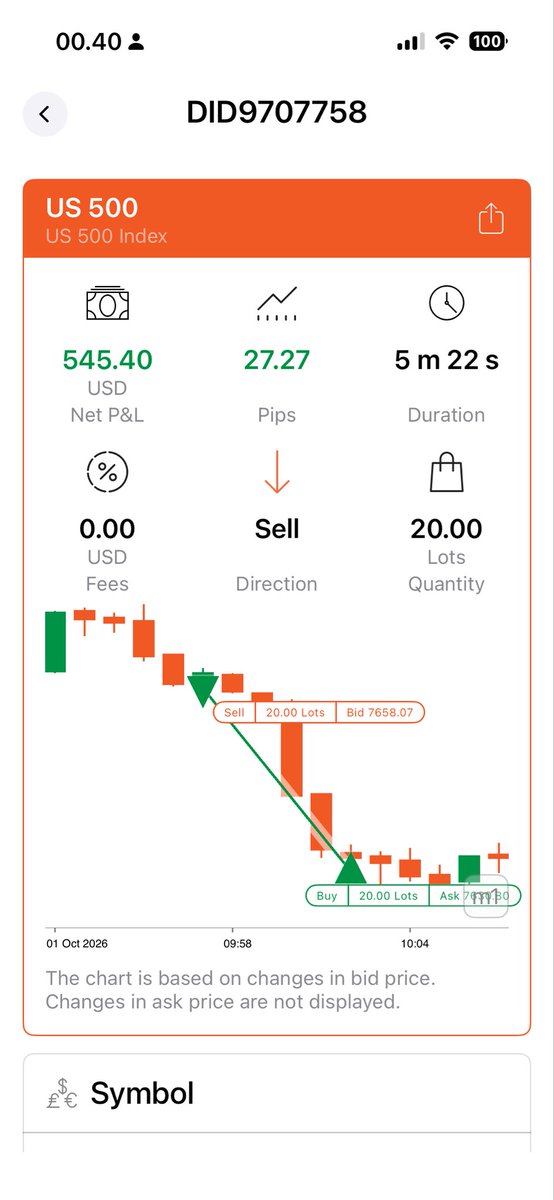 dangxtrades's tweet photo. News coming and ES DUMB 
27.27 pips? I take it 
btw i am using @thepipfarm low spread, news trading allowed, best firm 🎉

https://t.co/Su0YPUFIw5 https://t.co/m9kDE3BsVA