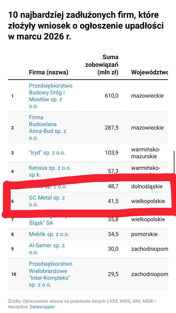 Robertgn3n's tweet photo. @Aleksander89664 @Bart_Muszynski Tu też jest pozytywne i budujące słowo? Nie wygląda to najlepiej. https://t.co/auL5qswBE4