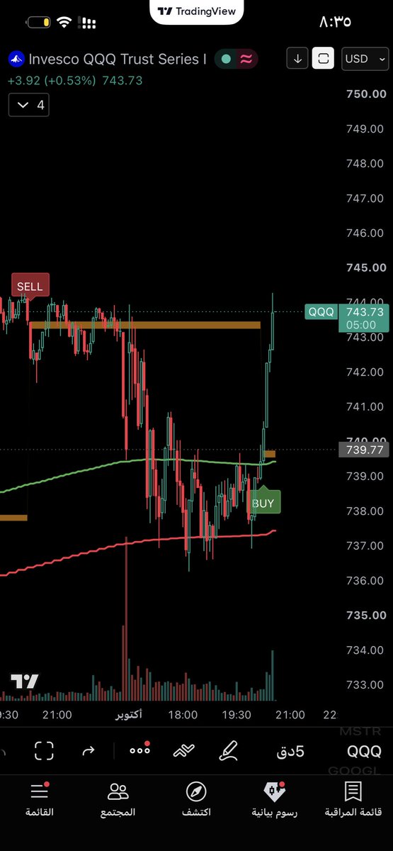 Golden_Trading1's tweet photo. اشارات وصفقات مؤشرنا الجميل اليوم 
$spx $QQQ $aapl $googl 

الحياة حلوه والحمدلله 💰💰💰 https://t.co/h6uesU3N8W