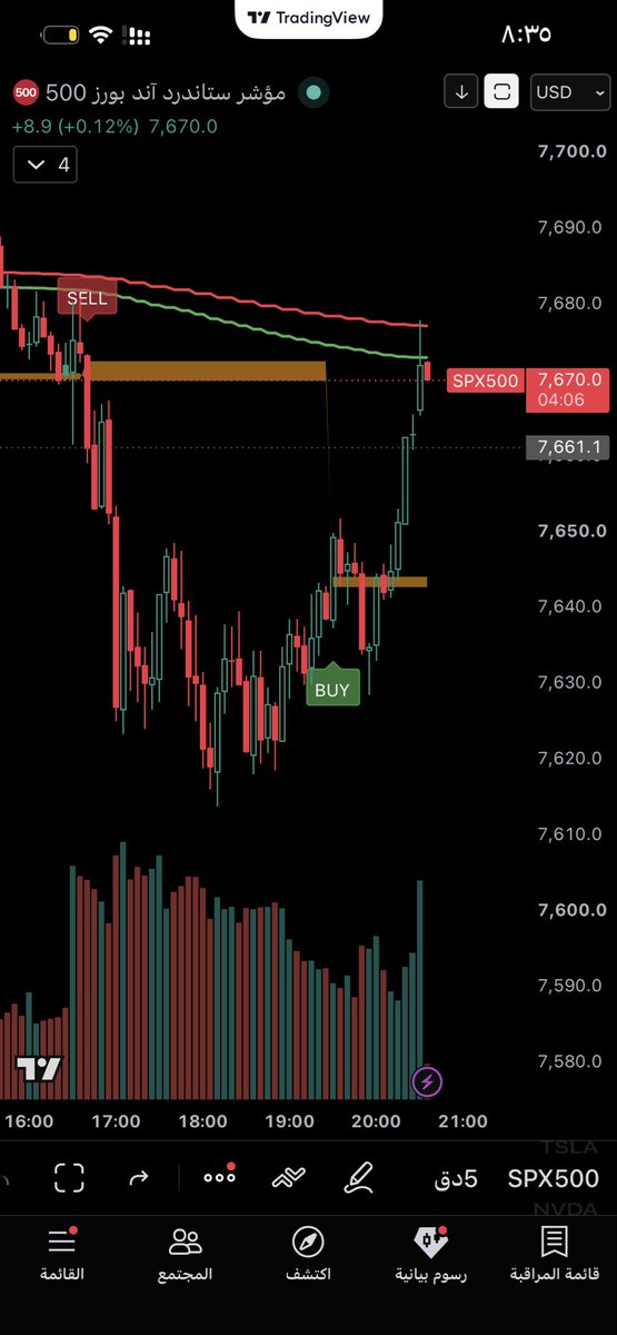 Golden_Trading1's tweet photo. اشارات وصفقات مؤشرنا الجميل اليوم 
$spx $QQQ $aapl $googl 

الحياة حلوه والحمدلله 💰💰💰 https://t.co/h6uesU3N8W