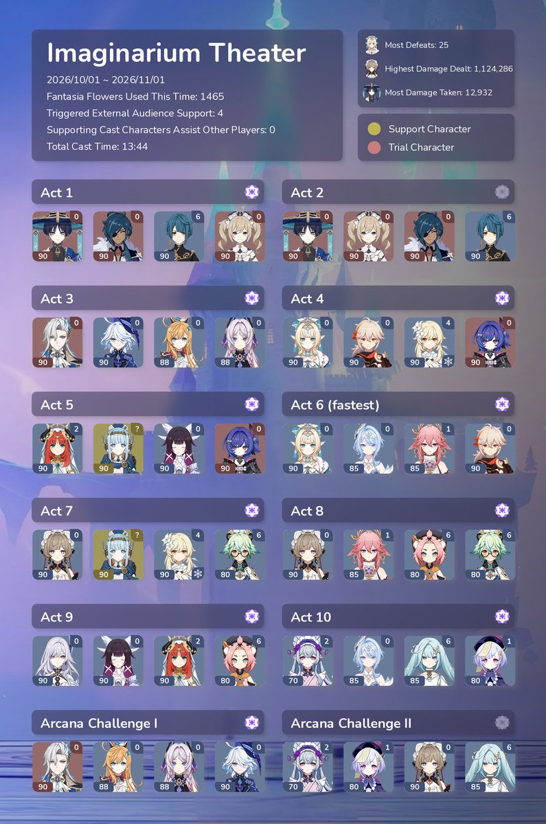 panretto's tweet photo. wouldve 9 starred if scara multipliers was fierce for once https://t.co/L35SBr7OzB