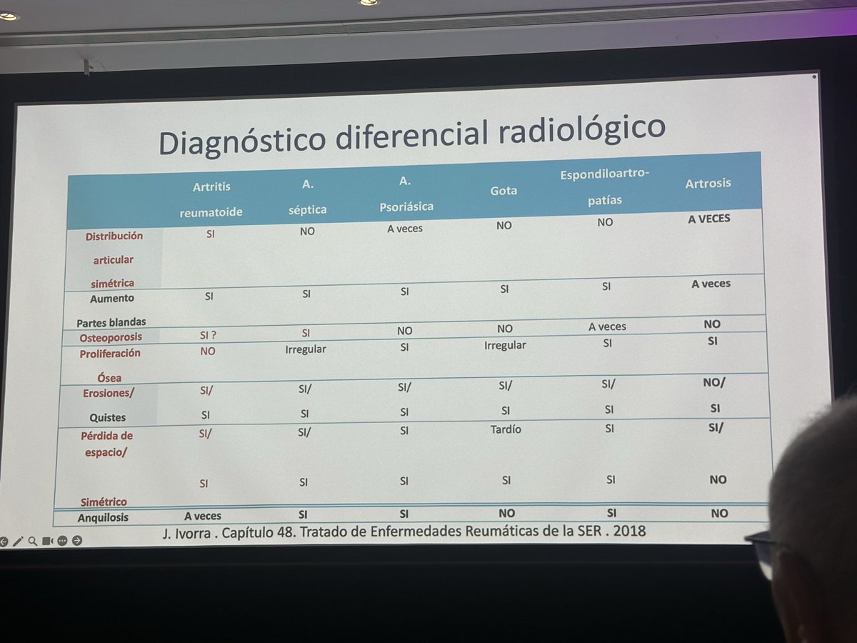 mariaj_morenom's tweet photo. Esta tarde han sido los talleres previos al #simposioAR26 y aquí os dejo algunas diapositivas interesantes 👇 🧵
1 Taller Rx y RMN https://t.co/3ziTE0Ww81