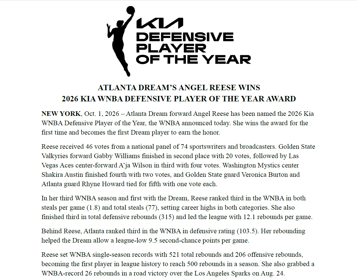 WNBAComms's tweet photo. Atlanta Dream’s Angel Reese Wins 2026 Kia WNBA Defensive Player of the Year Award https://t.co/NprxRC1IMt