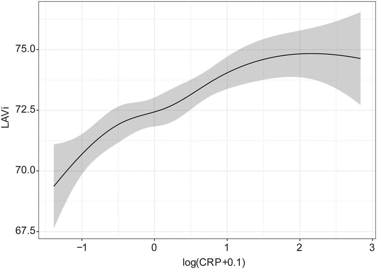 HRS_O2Journal's tweet photo. Inflammatory and metabolic correlates of left atrial remodeling and atrial fibrillation risk: A UK Biobank cardiac MRI study
#EPeeps
https://t.co/iYvJrZQwwz https://t.co/hA0b0cPyUG