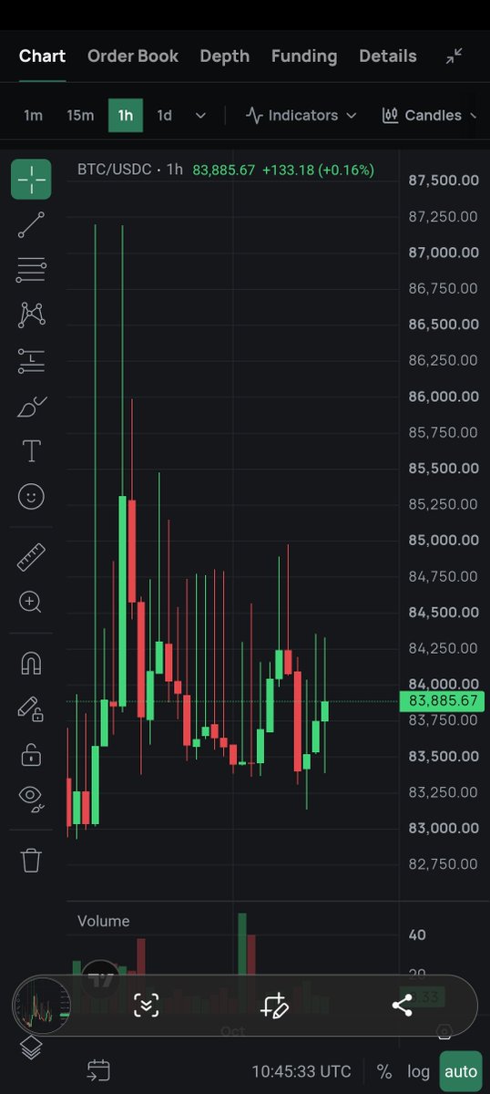 Bruce64942's tweet photo. What most traders look out for in a new trading app is security, trust and safety.

Can I trust this platform with my money? Can I trade comfortably here?

Then comes execution speed, order types, liquidity, fees and reliability.

Imagine spotting a perfect BTC setup, entering a trade, and discovering that your order execution is slow or the spread is eating into your position. That opportunity might not turn out the way you expected.

That's why traders look beyond a nice interface. They want an order book with depth, smooth execution, tools to manage risk, transparent fees and a platform that can handle market volatility.

With these things in mind, I decided to explore @MonacoTrading

Since it's still a testnet, I started with the faucet, claimed test USDC and began testing the trading environment myself.

I opened BTC trades, explored the order book and market depth, checked funding information, tried the TP/SL features 

I entered 
Direction: SHORT
Entry: ~$83,886
TP Target: ~$83,500
SL Target: ~$84,500

And i also went through the trade and transaction history.

I also looked at the platform's trading activity and volume because I wanted to understand more than just what appears on the screen.

What interests me about this process is being able to explore the actual product rather than relying entirely on what a project says it can do.

Of course, using a testnet doesn't prove that a platform is secure, has sufficient real-world liquidity or can handle extreme market conditions. Those are things that still need to be demonstrated.

But it's a starting point for understanding what Monaco is building and how its trading experience works.

I'm not just looking at another place to open a Long or Short. I'm exploring the infrastructure behind the trade.

Still testing, still learning, and watching how Monaco develops. 👀
And this product was brought to my awareness through @sndcapp team, on their last drop campaign of season 2