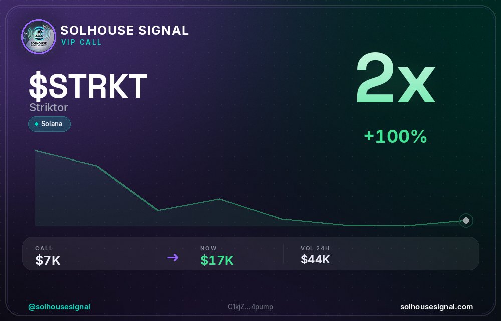 solhousesignals's tweet photo. $STRKT (Striktor) doubled π°
π MC: $16.8K | Liq: $0
π΅ Vol 24h: $43.5K
π Buys/Sells: 568 / 337
π CA:
C1kjZVw1eE7xPZaNtDSA73cU4cuRQKpfBH1kMFZ4pump
π€ Full scan + chart β link in bio
#STRKT #solhousesignal #100x #memecoin #moonshot https://t.co/p8gsaE8YOY