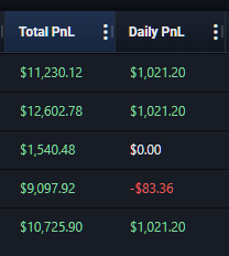 jqthe1's tweet photo. 1/1 so far today. Requesting another payout from Tradeify later. 

1 payout everyday for the past 4 days.

1 more win tomorrow will get me another payout. Crazy month of September going into October.

God did. https://t.co/qNfpkgVmLB
