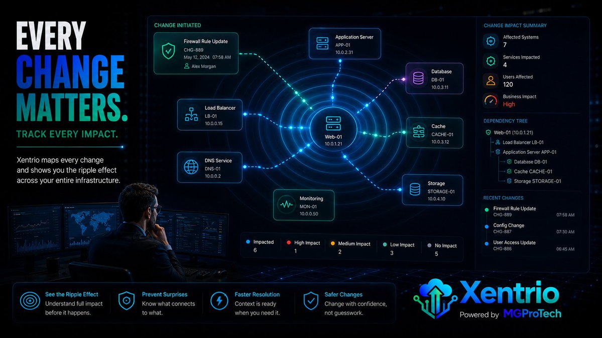 MGProTechCA's tweet photo. One small change can have a much bigger impact than expected.

A firewall rule, configuration update, or deployment may look isolated until it starts affecting applications, databases, services, users, and SLAs downstream.

That’s why change context matters.

Xentrio is being built to map dependencies and show the ripple effect of a change across the environment, so teams can understand the impact faster and make safer decisions.

See what changed.
See what it touched.
See what matters next.

Follow MGProTech on LinkedIn and YouTube @MGProTechCA for more Xentrio updates, product insights, and behind-the-scenes progress.

#Xentrio #MGProTech #ChangeManagement #ITOperations #ITSM #DependencyMapping #IncidentManagement #Observability #InfrastructureManagement #ITMonitoring #OperationalResilience #ITAutomation