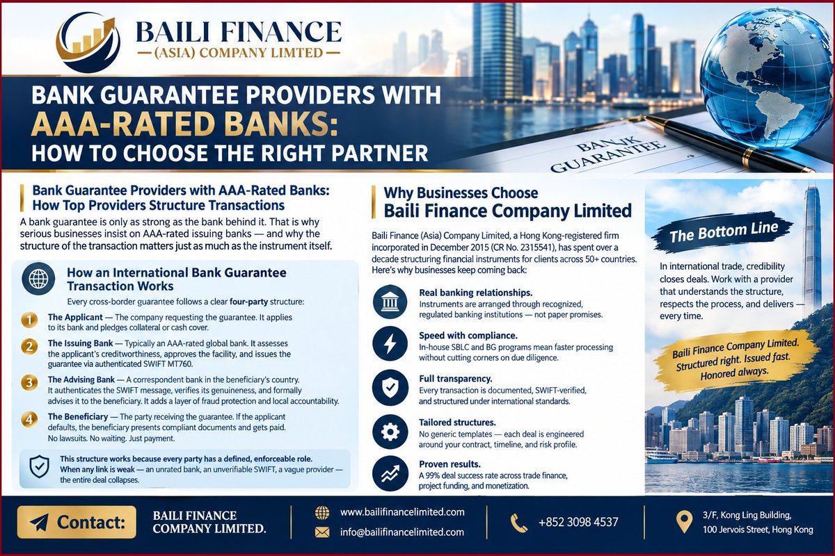 bailifinance839's tweet photo. BANK GUARANTEE PROVIDERS WITH AAA-RATED BANKS: HOW TO CHOOSE THE RIGHT PARTNER
Headline: Stop Choosing Bank Guarantees Without Verification
Suggested URL slug: https://t.co/cfHbnR1et9
#BankGuarantee #AAABank #TradeFinance #ProjectFinance #BankGuaranteeProvider #SBLC https://t.co/ux2G65BIop
