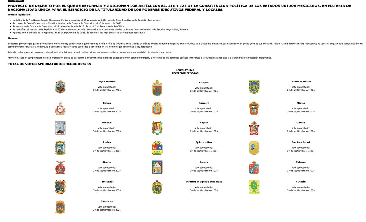azucenau's tweet photo. 🚨#ÚLTIMAHORA La reforma constitucional que establece el requisito de “nacionalidad única” para quienes aspiren a la Presidencia, gubernaturas y la Jefatura de Gobierno avanzó con la aprobación de 20 Congresos estatales.

El Senado reporta 29 votos de las legislaturas, por encima de los 17 necesarios para su validación, por lo que se prevé que la próxima semana el Congreso de la Unión formalice su validez.

Vía @letroblesrosa