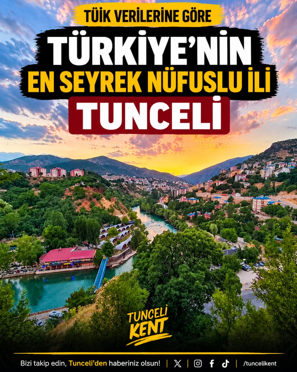 TunceliKent's tweet photo. TÜİK, Adrese Dayalı Nüfus Kayıt Sistemi 2025 verilerine göre Türkiye genelinde nüfus yoğunlukları açıklandı. 

Yapılan değerlendirmelere göre Tunceli, kilometrekareye düşen kişi sayısı ile Türkiye'nin en düşük nüfus yoğunluğuna sahip ili oldu.

#tunceli #tuncelikent #tuncelihaber #tüi̇k