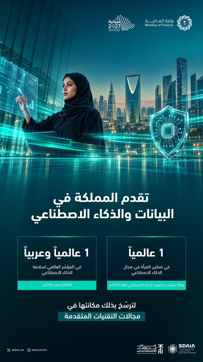 SDAIA_SA's tweet photo. #البيان_التمهيدي2027 للميزانية العامة للدولة للعام المالي 1448–1449هـ (2027م) يشير إلى ما حققته المملكة من تقدم في البيانات والذكاء الاصطناعي، وتعزيز حضورها في مجالات التقنيات المتقدمة.
#سدايا
#عام_الذكاء_الاصطناعي https://t.co/u8zpTXDs86