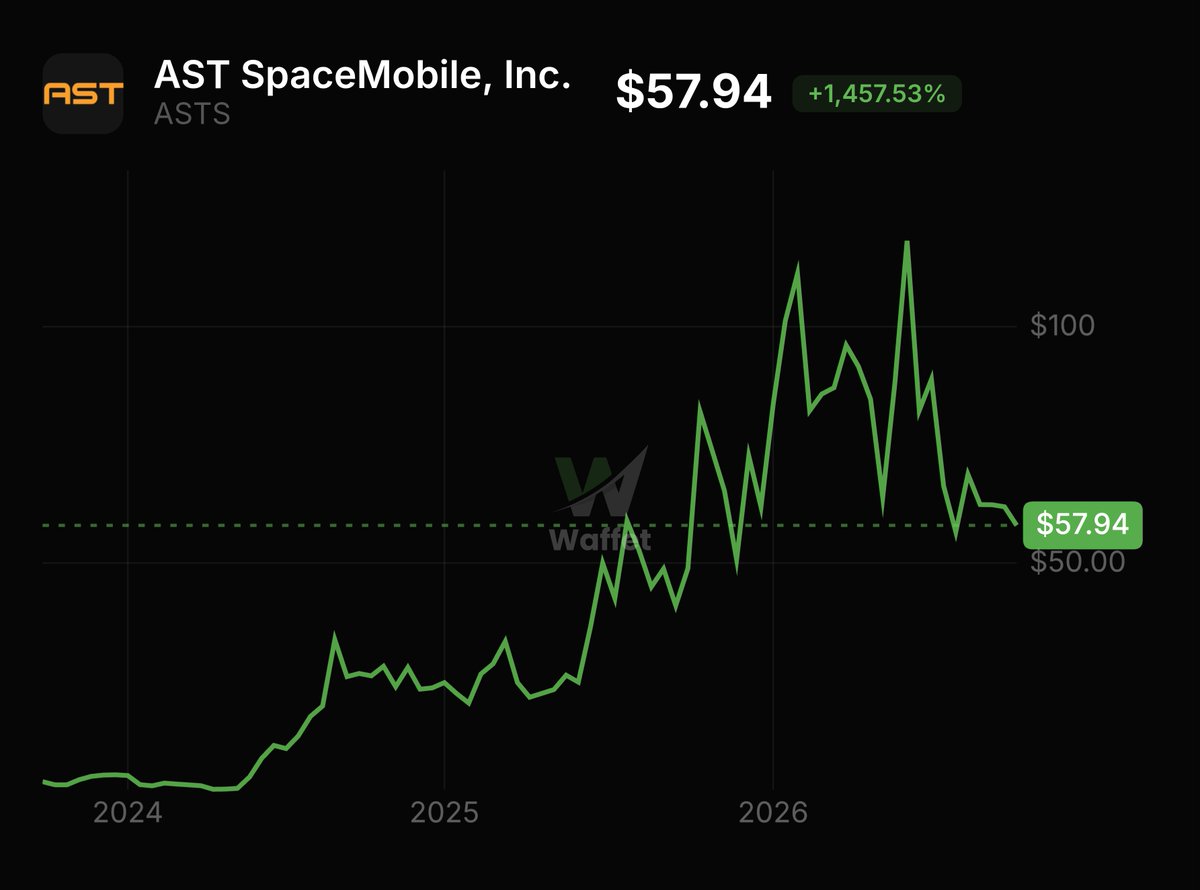 WaffetApp's tweet photo. @MZohaibKhan92 $ASTS https://t.co/1HaQkXzPSm