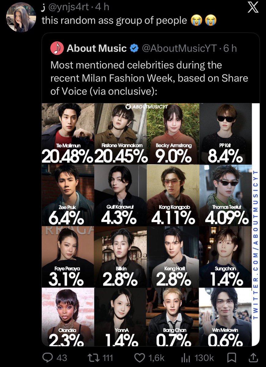juanidntt's tweet photo. This is exactly how people reacted when kpop idols started to take over FW but how now it’s something YOU don’t know there is a problem??? World doesn’t revolve around kpop and western artists bro https://t.co/f4d6MYpQ7V