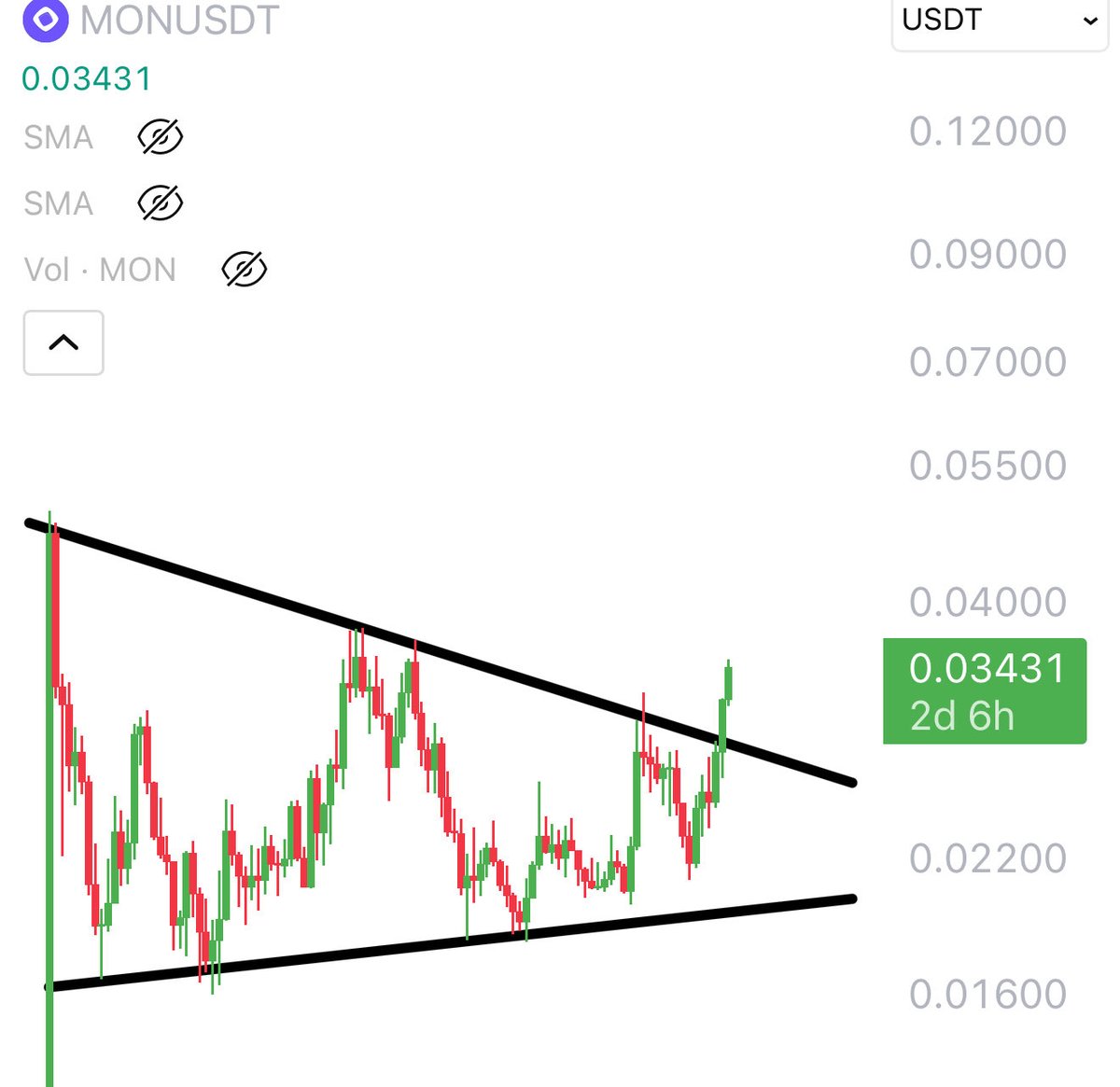 CryptoArchieYT tweet picture