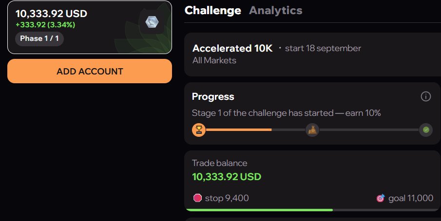 Qcrypt0's tweet photo. Gained +3.3% on 10K phase 1 

Profitable days complete
Target 10%

Clean rules
https://t.co/TQPDMsJ1Ib https://t.co/wuDyM91sSJ