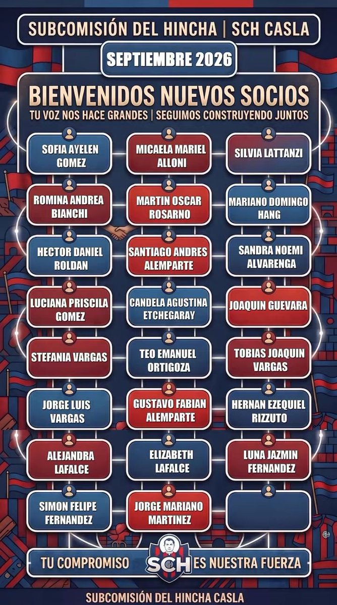 schcasla's tweet photo. 🟦🟥 ¡BIENVENIDOS A LA SUBCOMISIÓN DEL HINCHA! 🟦🟥
Le damos una calurosa bienvenida a las socias y socios que se sumaron durante el mes de Septiembre 2026. 
Gracias por elegir involucrarse, comprometerse y seguir construyendo juntos el presente y futuro de San Lorenzo.

👏 Saludamos a:

SOFIA AYELEN GOMEZ
MICAELA MARIEL ALLONI
SILVIA LATTANZI
ROMINA ANDREA BIANCHI
MARTIN OSCAR ROSARNO
MARIANO DOMINGO HANG
HECTOR DANIEL ROLDAN
SANTIAGO ANDRES ALEMPARTE
SANDRA NOEMI ALVARENGA
LUCIANA PRISCILA GOMEZ
CANDELA AGUSTINA ETCHEGARAY
JOAQUIN GUEVARA
STEFANIA VARGAS
TEO EMANUEL ORTIGOZA
TOBIAS JOAQUIN VARGAS
JORGE LUIS VARGAS
GUSTAVO FABIAN ALEMPARTE
HERNAN EZEQUIEL RIZZUTO
ALEJANDRA PATRICIA LAFALCE
ELIZABETH LAFALCE
LUNA JAZMIN FERNANDEZ
SIMON FELIPE FERNANDEZ
JORGE MARIANO MARTINEZ

Su voz y su participación hacen la diferencia. 
¡Esta es su casa! 💙❤️

#SanLorenzo #SubcomisionDelHincha #SociosSCH #Boedo