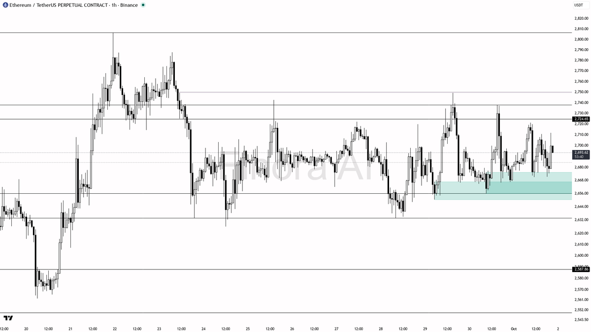 📉 $ETH +0.5% fails to flip the bearish bias 🧵👇 
 [📷](https://pbs.twimg.com/media/HTkGL0gWoAADWiZ.png) https://pbs.twimg.com/media/HTkGL0gWoAADWiZ.png https: