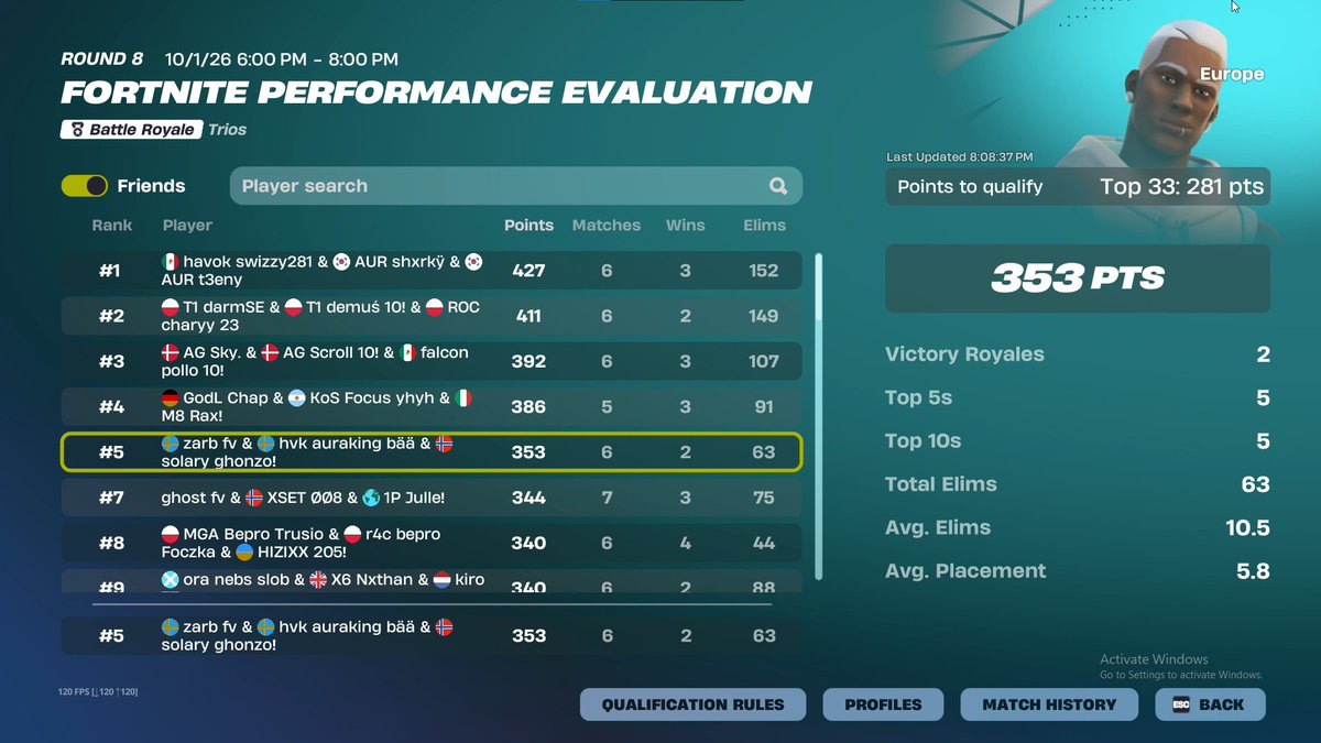 pixiefnbr's tweet photo. qualed eval w/@zarbehtvv @ghonzofn @HvKGGs 

battlewood in finals https://t.co/q8NUS3lGhv