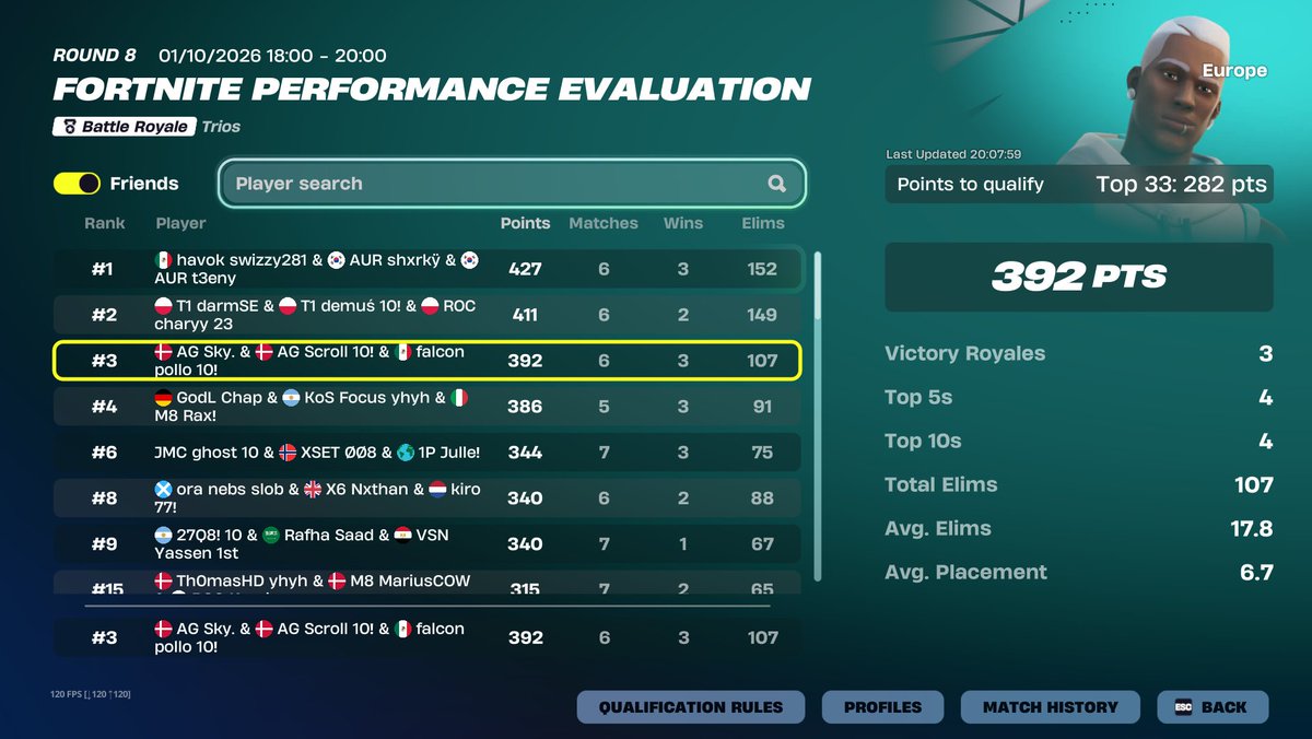 ScrollSZN's tweet photo. Reality in finals @SkySZN_ @Pollofn6 @EgeXJerG https://t.co/m58K2CPCsj