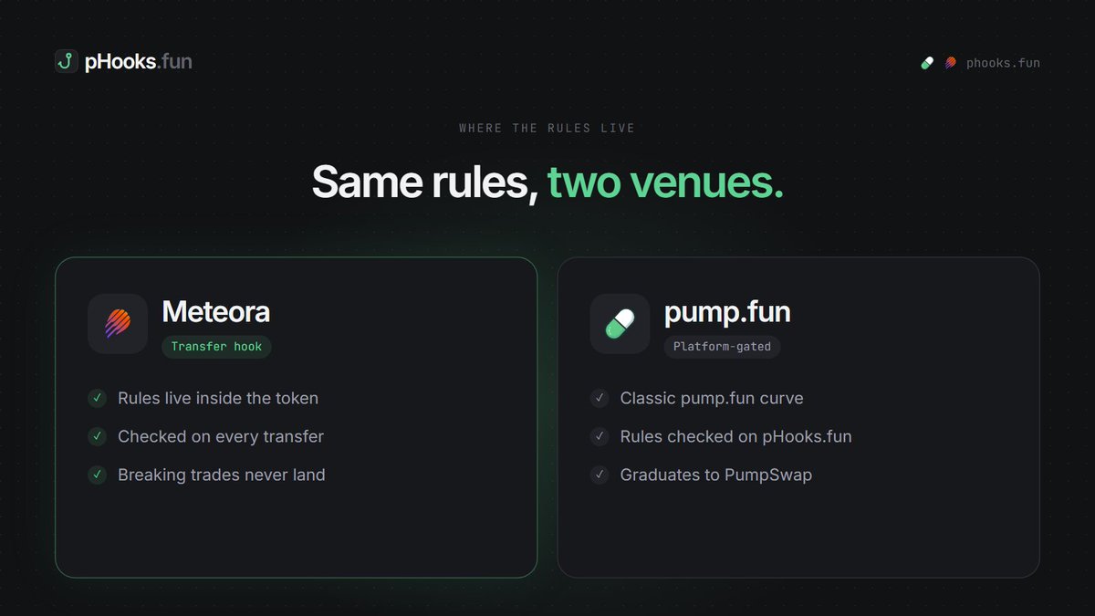 phooksfun's tweet photo. there are 5 hooks you can wire into a token before it launches:

anti-snipe → cap how much each wallet can buy during the opening window

max wallet → start with tight holding limits that gradually expand over time

anti-dump → limit how much of a bag can be sold within a set window

hold lock → prevent fresh buys from immediately selling or transferring

nth-buy pot → every nth buyer receives a share of a SOL reward pot

mix them, configure the parameters, then launch.

on Meteora, the rules are enforced through the token’s transfer hook. on https://t.co/RzRLF3w2Wy, they’re enforced at the platform level.

5 hooks. thousands of possible configurations.