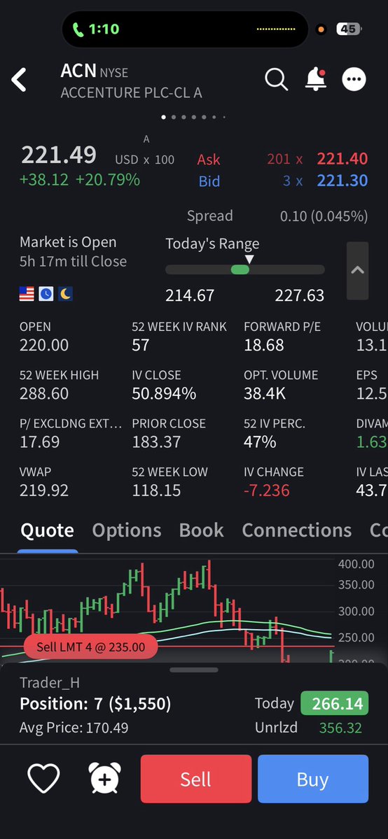 InvestmentLordx's tweet photo. $ACN Buy low sell high
30%
$170-$221 https://t.co/YnrJcEDlTB