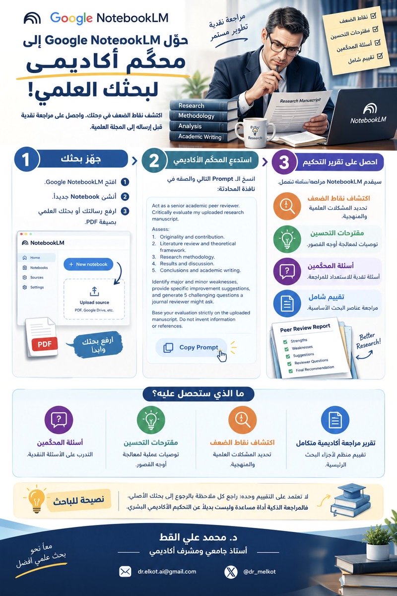 Dr_MElkot's tweet photo. قبل تسليم بحثك للمشرف أو إرساله إلى المجلة، هل فكرت أن تختبره أولًا كمحكّم أكاديمي؟ 🔍

حوّل Google NotebookLM إلى محكّم أكاديمي يراجع منهجية بحثك، يناقش نتائجه، يكشف نقاط ضعفه، ويطرح عليك أسئلة قد يواجهك بها المحكم.

إليك الطريقة والـPrompt الجاهز 👇 https://t.co/OmsbM4ozAx