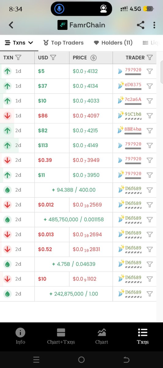 nftchief01's tweet photo. In Africa, we have become so used to cryptocurrency projects launching at almost ZERO market cap — $1K, $5K, $10K, etc.

People position themselves extremely early in these projects and expect to make huge profits when the project eventually begins to perform.

Because of this mindset, when a project launches with a solid market cap and adequate liquidity, it suddenly becomes a problem.

NO. We need to change this mindset.

Look at how some major cryptocurrency projects started:

Binance Coin $BNB
ICO Price: $0.10
Initial Circulating Supply: ~100M BNB
Implied ICO Market Cap: ~$10M

Ethereum $ETH
ICO Price: ~$0.31
Initial Supply: ~72M ETH
Implied ICO Market Cap: ~$22.3M

NEO $NEO
ICO Price: ~$0.03–$0.04
Initial Circulating Supply: ~50M NEO
Implied ICO Market Cap: ~$1.5–$2M

Solana $SOL
Public Sale Price: $0.22
Public Sale Supply: ~8M SOL
Implied Public-Sale Valuation: ~$1.76M

Polkadot $DOT
Original ICO Price: $0.29
Original Supply: 10M DOT
Implied ICO Valuation: ~$2.9M
(DOT was later redenominated 100:1.)

Cardano $ADA
ICO Price: Varied by tranche
Initial Distribution: ~31.1B ADA
ICO Allocation: ~25.9B ADA
Valuation depended on the respective ICO tranche price.

Avalanche $AVAX
Public Sale Price: $0.50–$0.85
Public Sale Allocation: Up to ~17M AVAX
Public-Sale Value: ~$8.5M–$14.45M
(AVAX also had earlier private sales at different prices.)

Tezos $XTZ
ICO Price: ~$0.47
Initial Supply: ~763M XTZ
Implied ICO Valuation: ~$359M

EOS $EOS
ICO price varied throughout the year-long sale.
By July 2017, ~171.8M EOS were circulating.
The eventual launch valuation was in the hundreds of millions.

Filecoin $FIL
ICO Price: Roughly $1–$5 depending on the sale structure
Launch Market Cap: ~$792M
Launch FDV: ~$57B

NOW LOOK AT $FAMR:

Starting Market Cap: ~$365K
Current Liquidity: ~415 AVAX locked
Initial Liquidity: ~401 AVAX locked

So why should a $365K starting market cap be considered a problem?

If you have developed the mindset that every crypto project must start at $1K, $5K or $10K before it becomes interesting, then you need to change that mindset.

A serious project does not have to start from an almost-zero market cap simply to create the illusion of massive early gains.

When this becomes the dominant pattern, it can reflect the funding limitations within the African crypto space — and we must not allow ourselves to think that African projects can only succeed by starting from almost nothing.

We don't have to bend to Venture Capitalists to build.

We have already seed-funded $FAMR with 478+ $AVAX.

That is why we were able to lock approximately 401 AVAX — 83.6% of the seed funding — into liquidity, and we intend to add more liquidity.

And the Fchain.NFTs have already generated an additional ~41 AVAX.

So, look beyond the starting MC.

Look at the liquidity.
Look at the circulating supply.
Look at the token distribution.
Look at the utility.
Look at the development.
Look at the transparency.
Look at the ecosystem.
Look at what is actually being built.

$FAMR is not starting from almost zero.

$FAMR is starting from a foundation.

$365K MC is the official starting MC.

FamrChain CA:
0xf7ec48d59B0E27380c339C66366bf55A93d19999

Avalanche C-Chain

#nftchief01 #FAMR #LiquidityBooster #Emptycoin #MTY