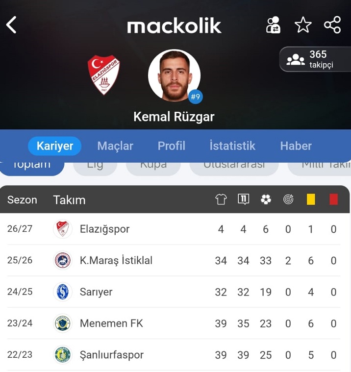 futbolarena's tweet photo. • Soru: "Milli takımda Kemal Rüzgar ismi hiç gündeme geldi mi?

• Montella: "2. ligi takip ediyoruz. Oradan da kaleci davet etmiştik. Şu an için Kemal Rüzgar'ı davet etmediysem, bu seviyelere hazır olduğunu düşünmediğim içindir. Milli Takım için en iyisini yapmaya çalışıyorum." https://t.co/wObyPuCmSJ
