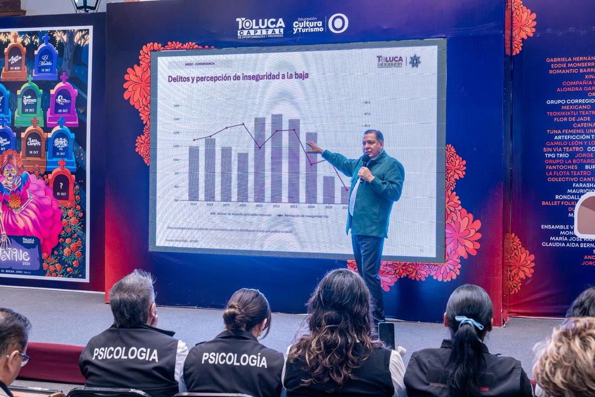 rimoba's tweet photo. 👮‍♀️ En #Toluca estamos avanzando en seguridad, pero todavía falta mucho por hacer.

De acuerdo a la Encuesta Nacional de Seguridad Pública Urbana (ENSU) del #INEGI, la percepción de inseguridad bajó a 71%, el nivel más bajo de los últimos años. https://t.co/BfjW113muU