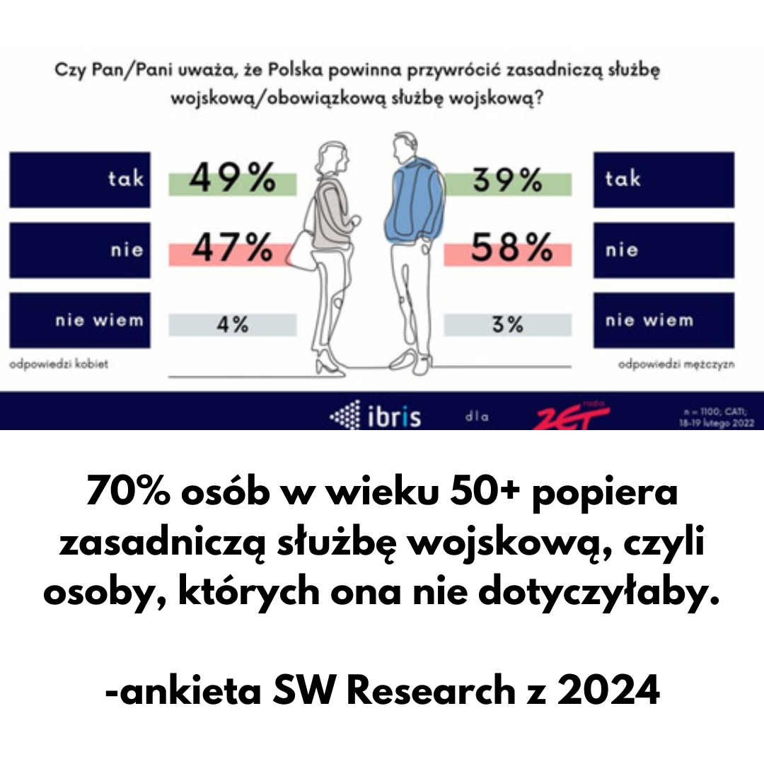 PawelDSM's tweet photo. Wypowiedzieli się eksperci:
- ojcowie córek
- posiadacze kategorii D, oraz E
- mężczyźni, którzy nie odbyli zasadniczej służby, nie złożyli przysięgi
- feministki i kobiety, również te prawicowe
- emeryci https://t.co/B26ez6VToc