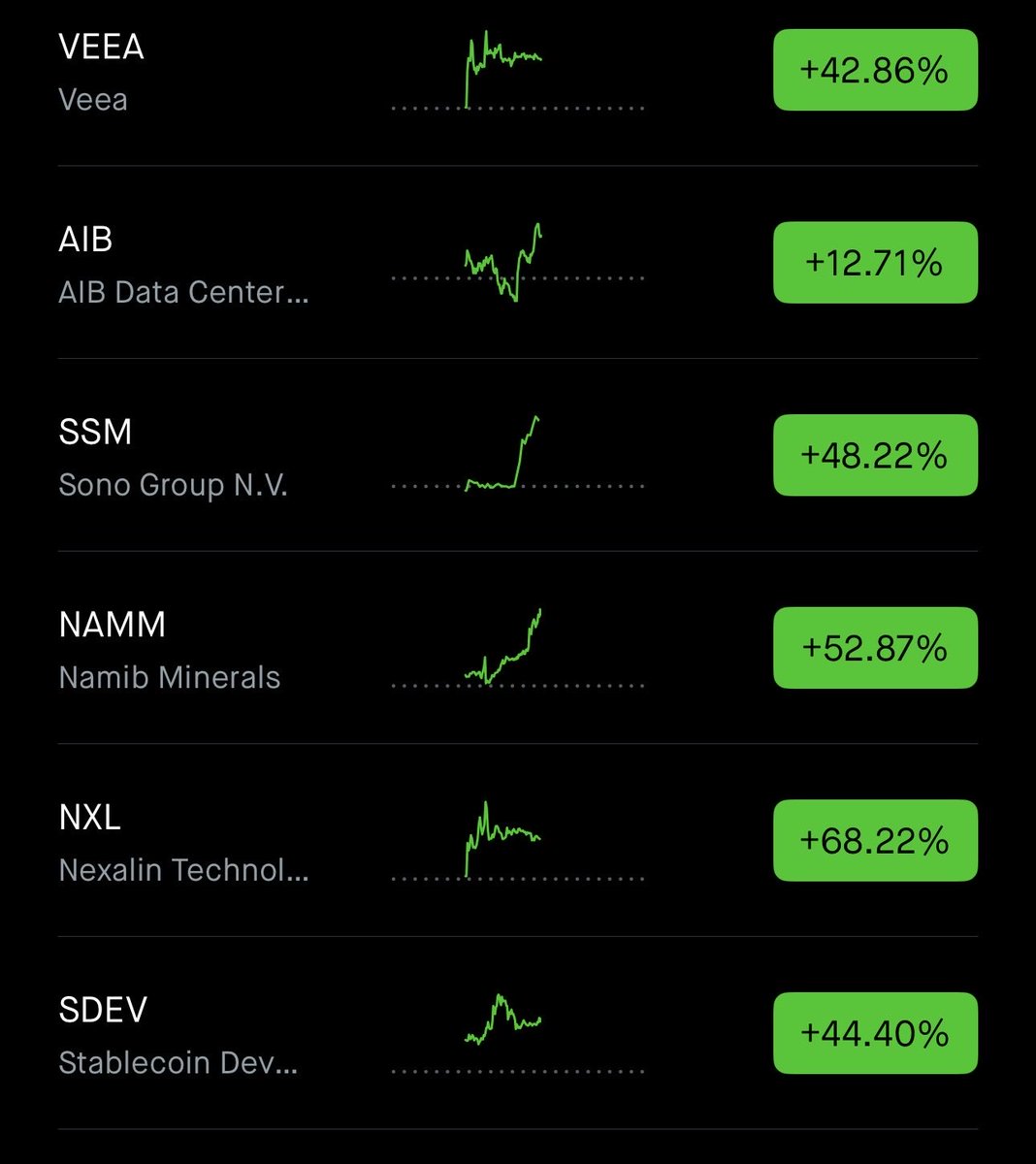 stockplaymaker1 tweet picture