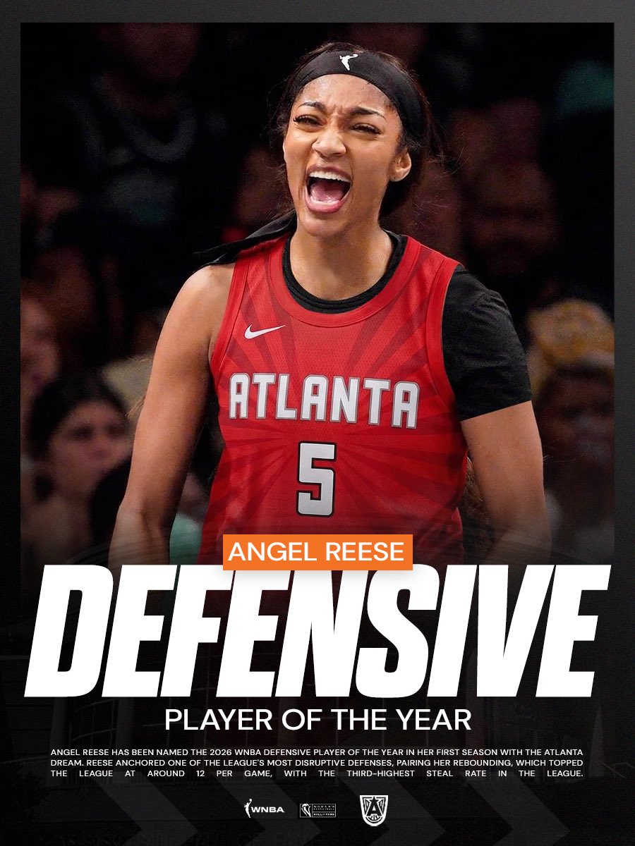 WBHOF's tweet photo. 500+ rebounds &amp; 32 double doubles, Angel Reese is the 2026 WNBA Defensive Player of the Year. 🏆 She becomes the first Atlanta Dream player to win this honor. Congratulations Angel! https://t.co/qtgcSAqbSl