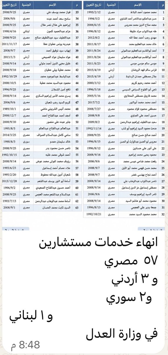 kam196235's tweet photo. اللهم زيد وبارك 🤲🤲🤲

اللهم كثر من أعدادهم لصالح أبناء 

الوطن 🤲🤲🤲 https://t.co/riCZ3pxC4G