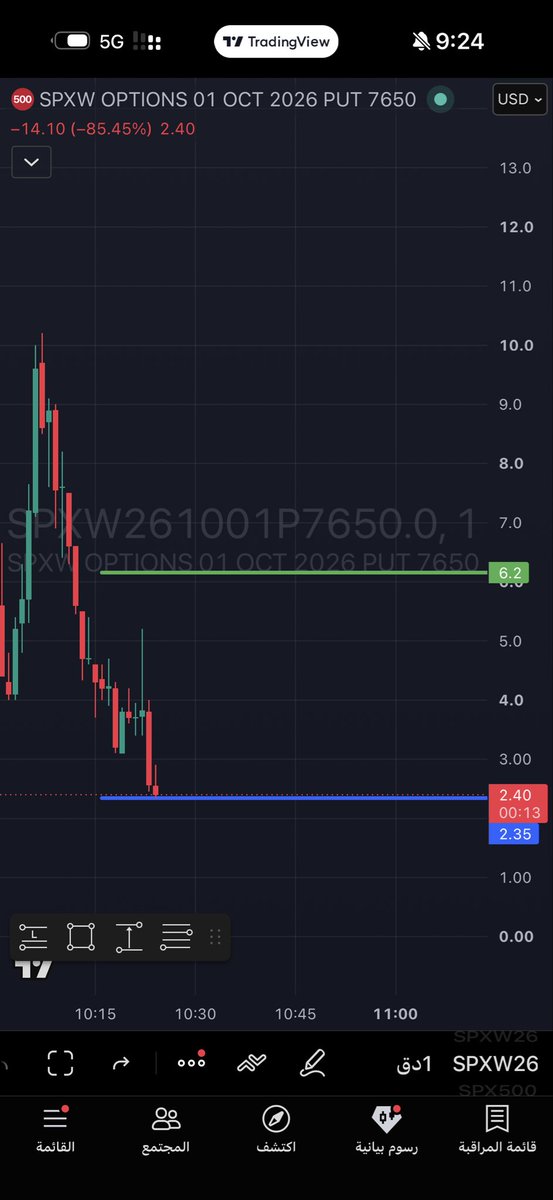 $spx
ليست نصيحه ماليه او دعوة للبيع او الشراء 

للمراقبة فقط

بوت 7650 
 [📷](https://pbs.twimg.com/media/HTkKW5_XwAAcwcL.jpg) https://pbs.twimg.com/media/HTkKW
