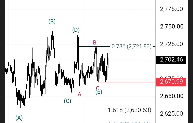 AdamStele77's tweet photo. @nortmannn Long shot but wave E might be a regular flat. https://t.co/VZvbiTH4uH