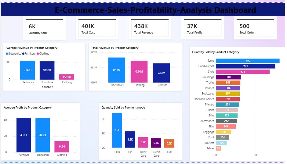 Mubarak3Adegoke's tweet photo. Data Forge Challenge #002
I analysed an e-commerce sales dataset
Full details of my findings are here : https://t.co/hDJeEtxEWi
@bayyoo_ #dataforgechallenge https://t.co/wtPBUnDlo8
